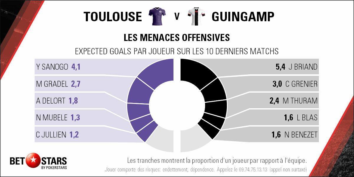 2018-05-19 Toulouse Guingamp - Players